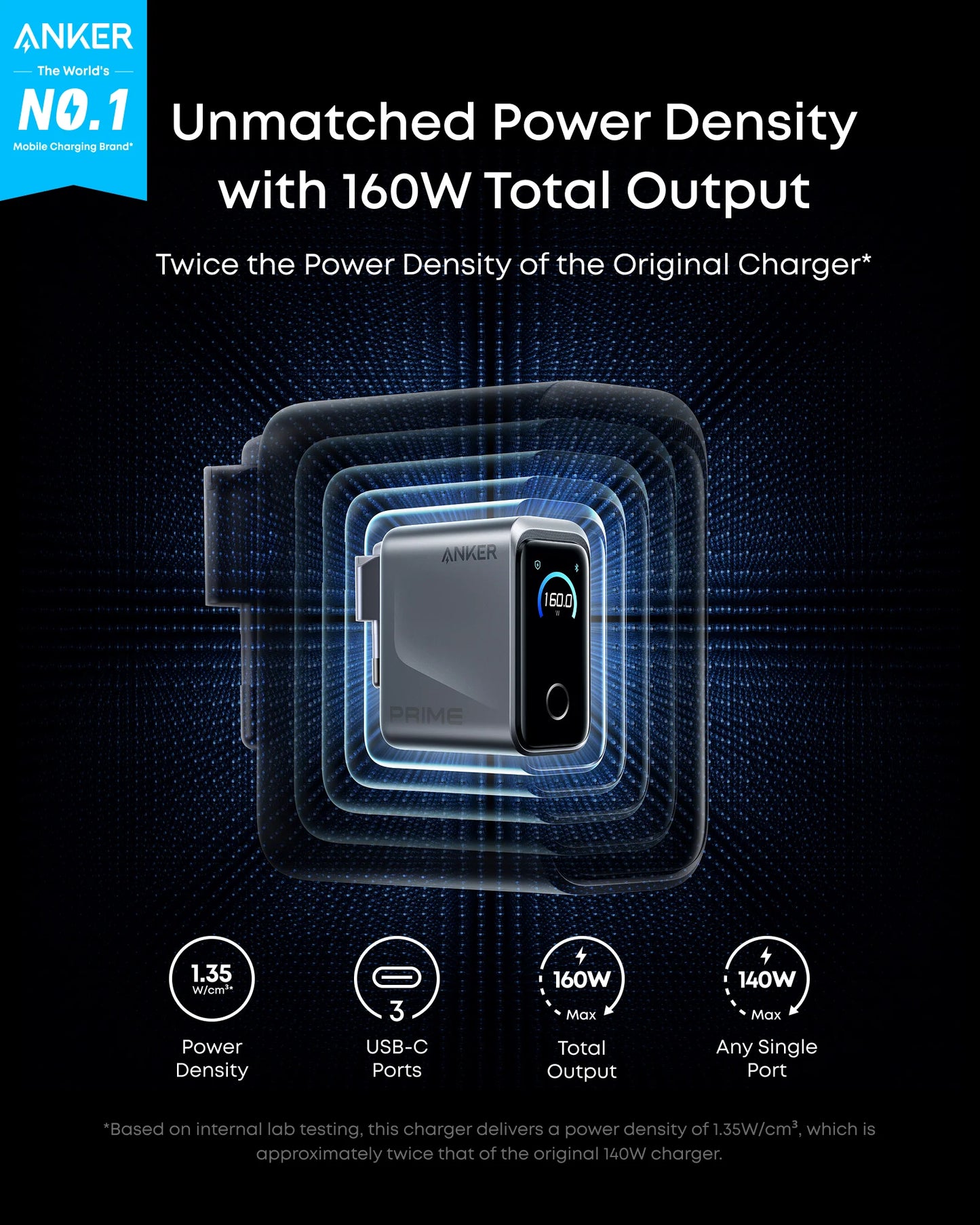 Anker Prime Charger (160W, 3 Ports, Smart Display)
